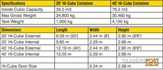 New 40ft High Cube Shipping Containers Port Lincoln - From $7200 + GST