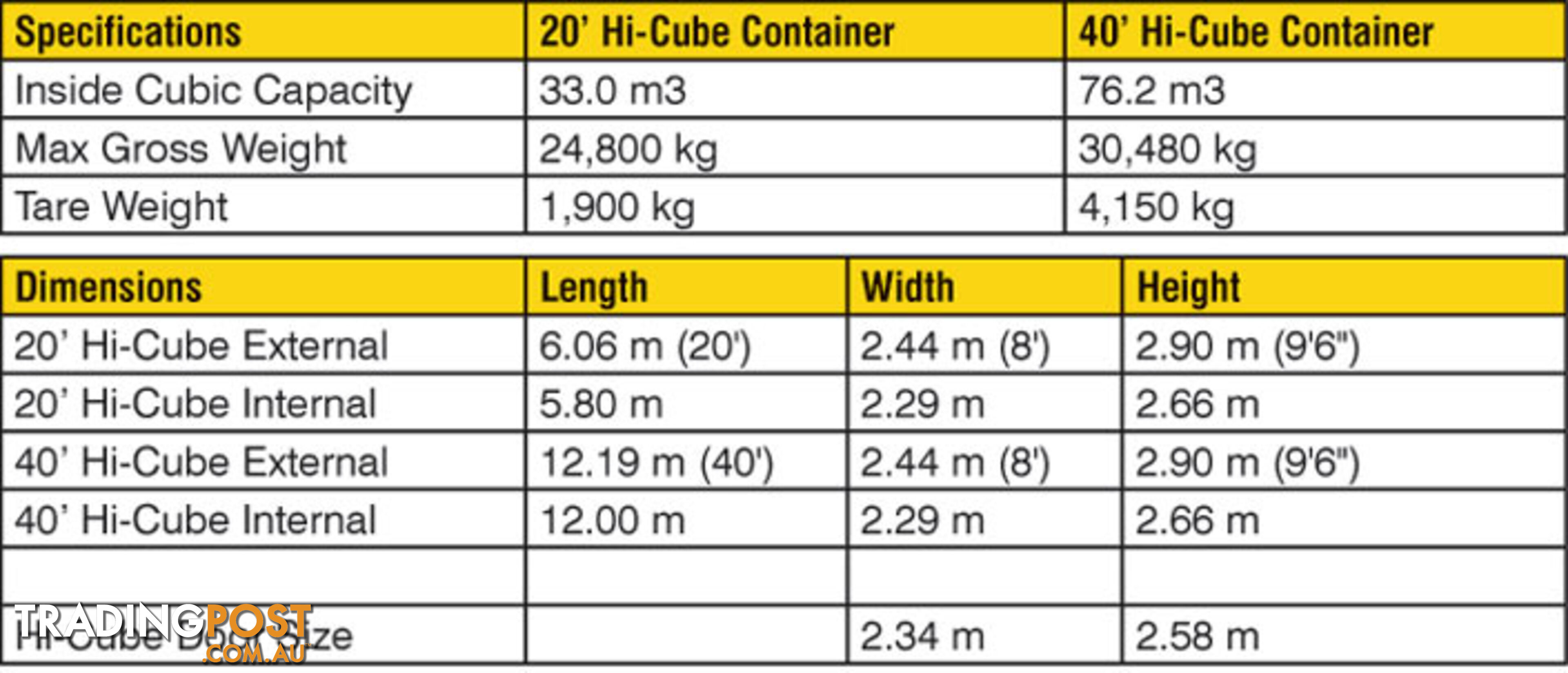 New 40ft High Cube Shipping Containers Bendigo - From $7100 + GST