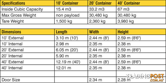 Used 20ft Shipping Containers Parkes - From $2950 + GST