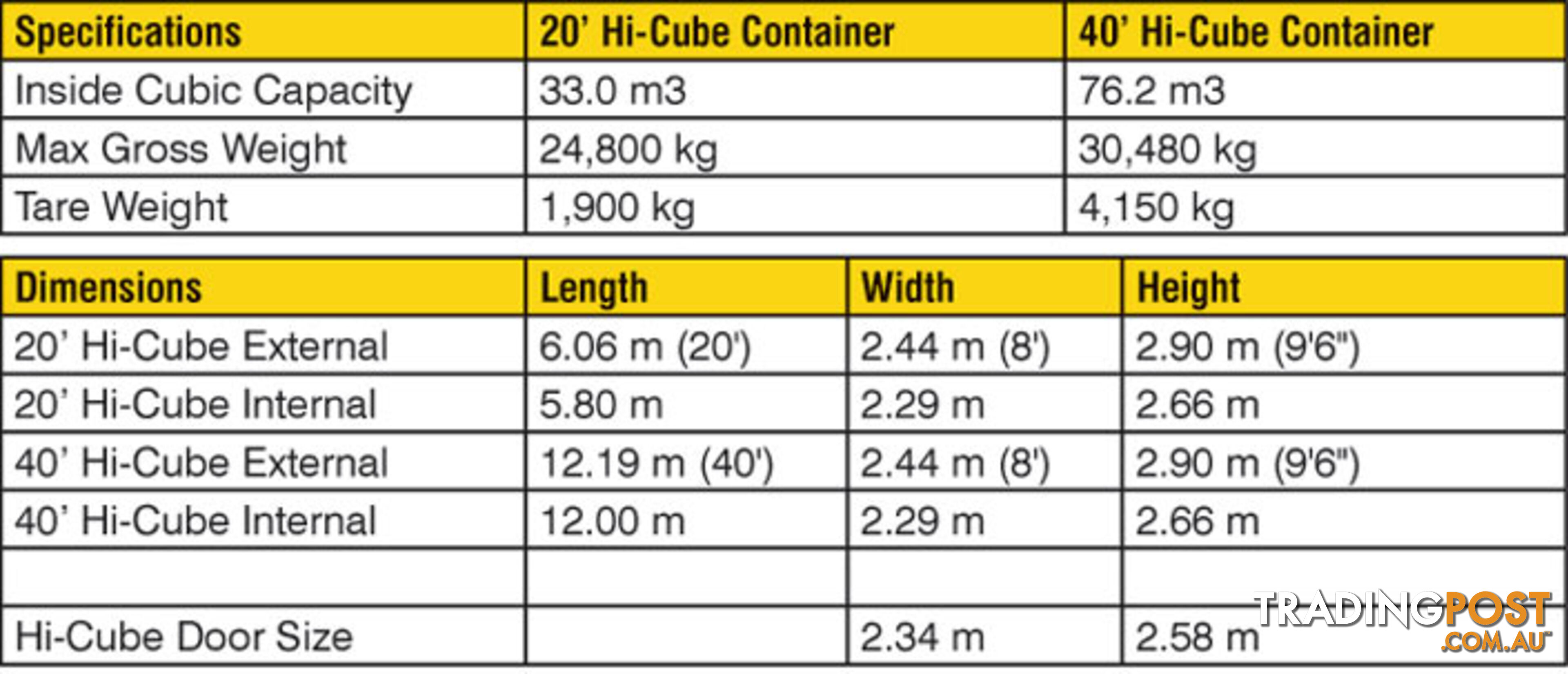 New 40ft High Cube Shipping Containers Rockinham - From $8500 + GST
