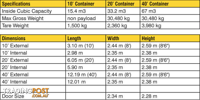 Used 20ft Shipping Containers  - From $3500 + GST