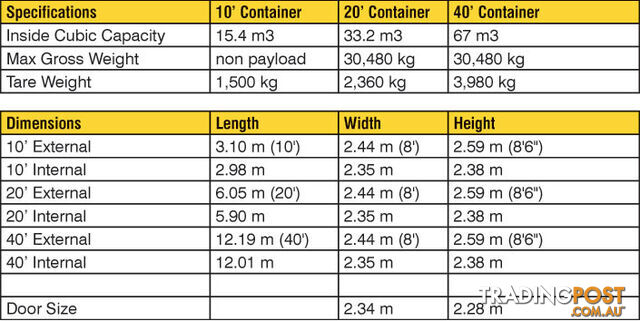 New 20ft Shipping Containers Joondalup - From $5990 + GST