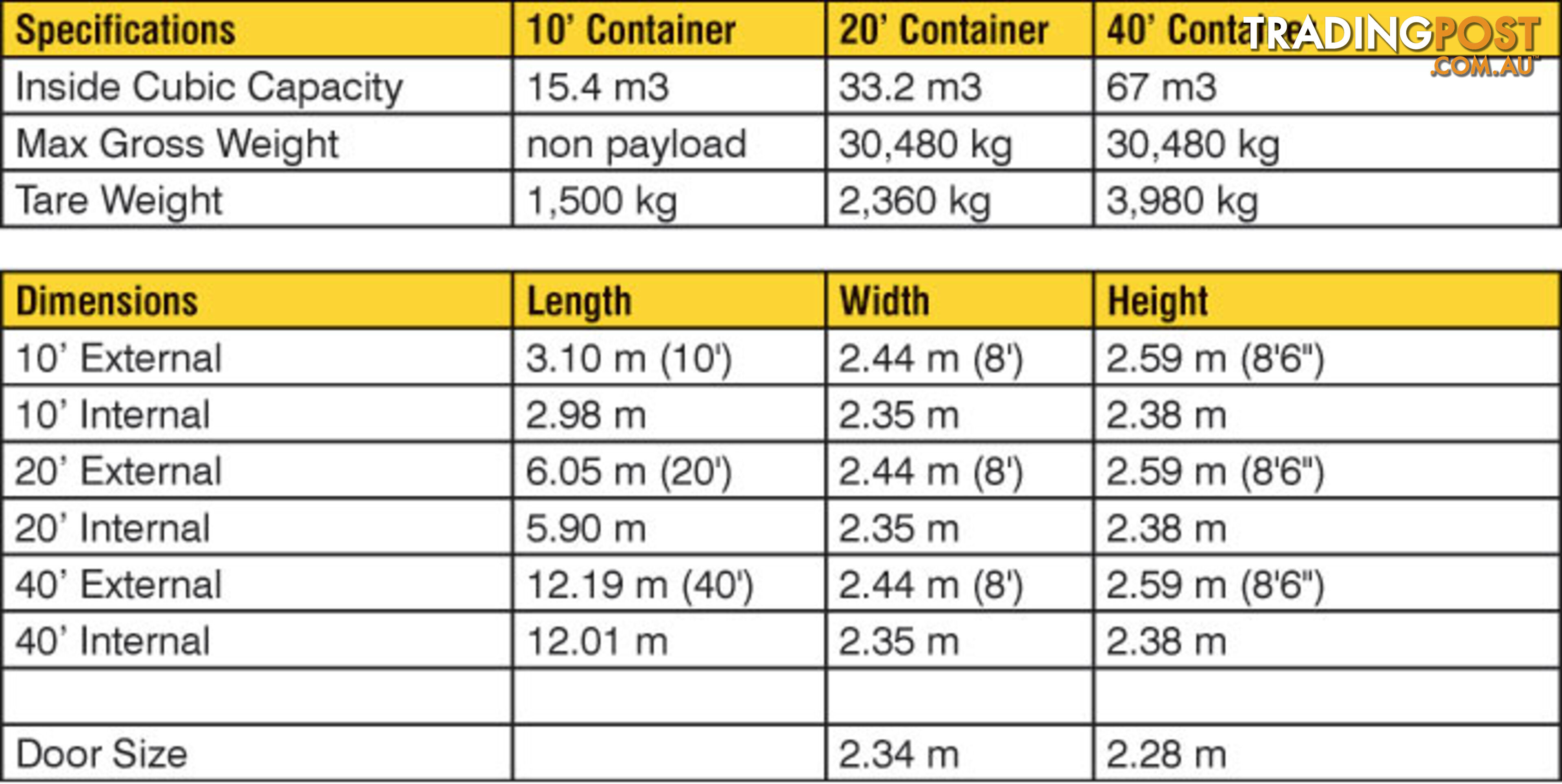 Used 20ft Shipping Containers Mudgee - From $3650 + GST