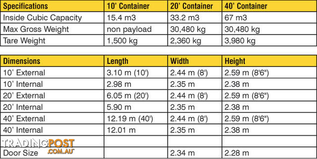 Used 20ft Shipping Containers Mudgee - From $3650 + GST