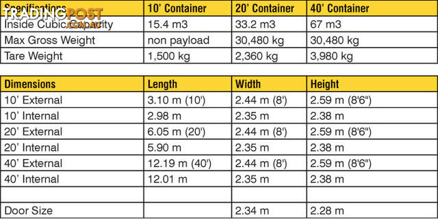 New 20ft Shipping Containers Newcastle - From $6850 + GST