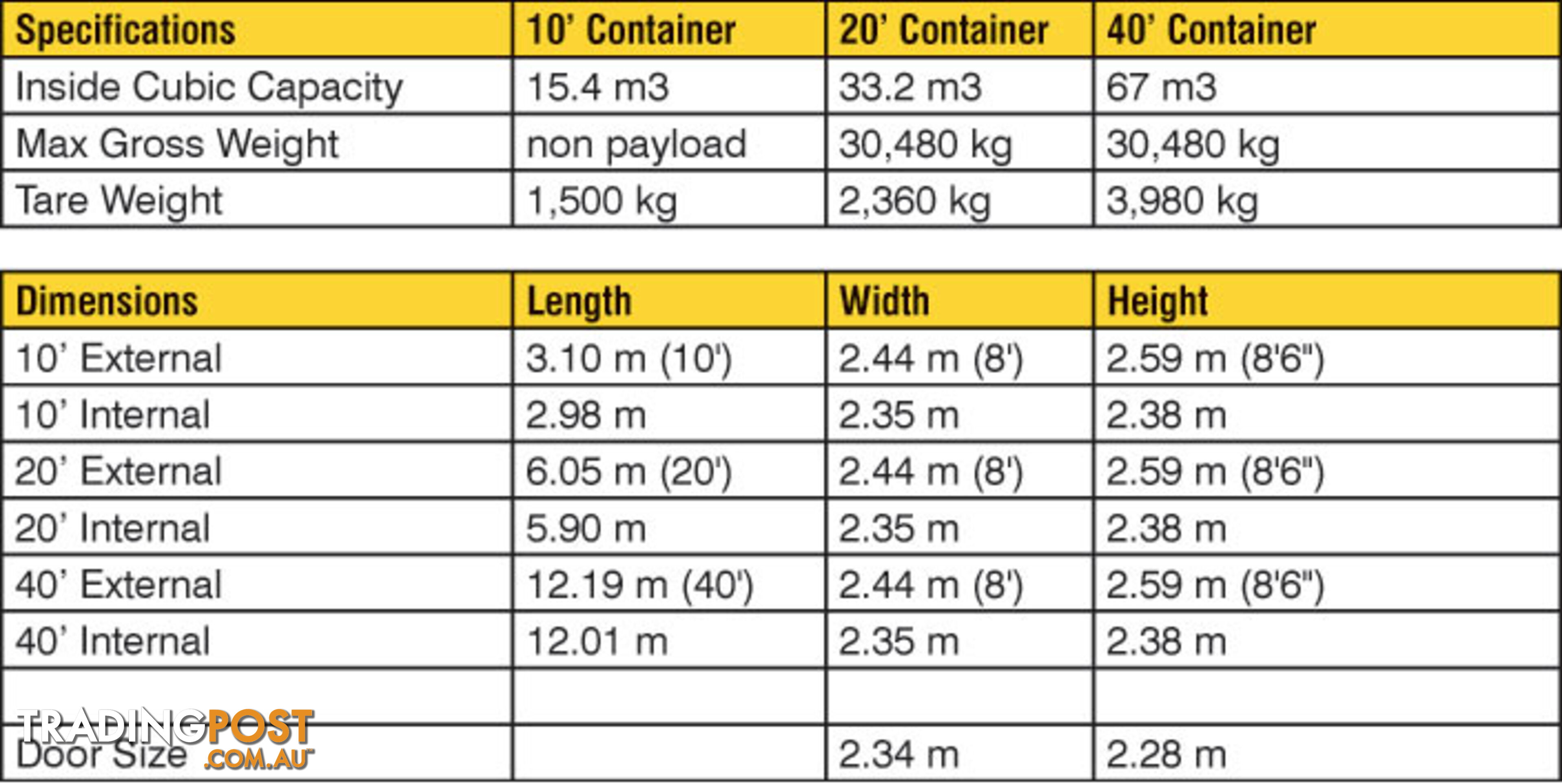 Used 20ft Shipping Containers Ballina - From $2950 + GST