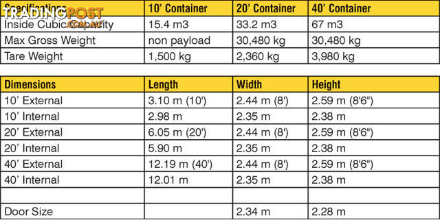 Used 20ft Shipping Containers Ballina - From $2950 + GST