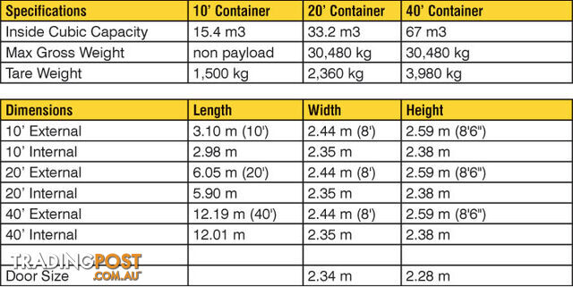 Used 20ft Shipping Containers Ipswich - From $2900 + GST