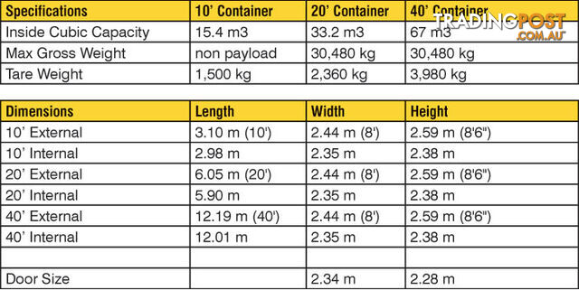 Refurbished Painted 20ft Shipping Containers Bairnsdale - From $3850 + GST