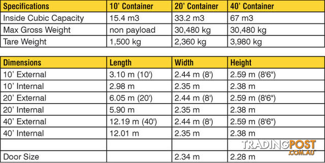 Used 20ft Shipping Containers Leongatha - From $2850 + GST