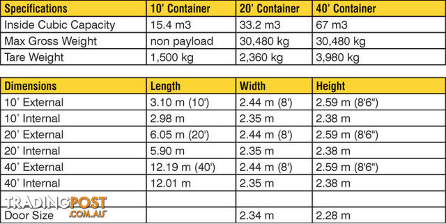 New 20ft Shipping Containers Caboolture - From $6550 + GST