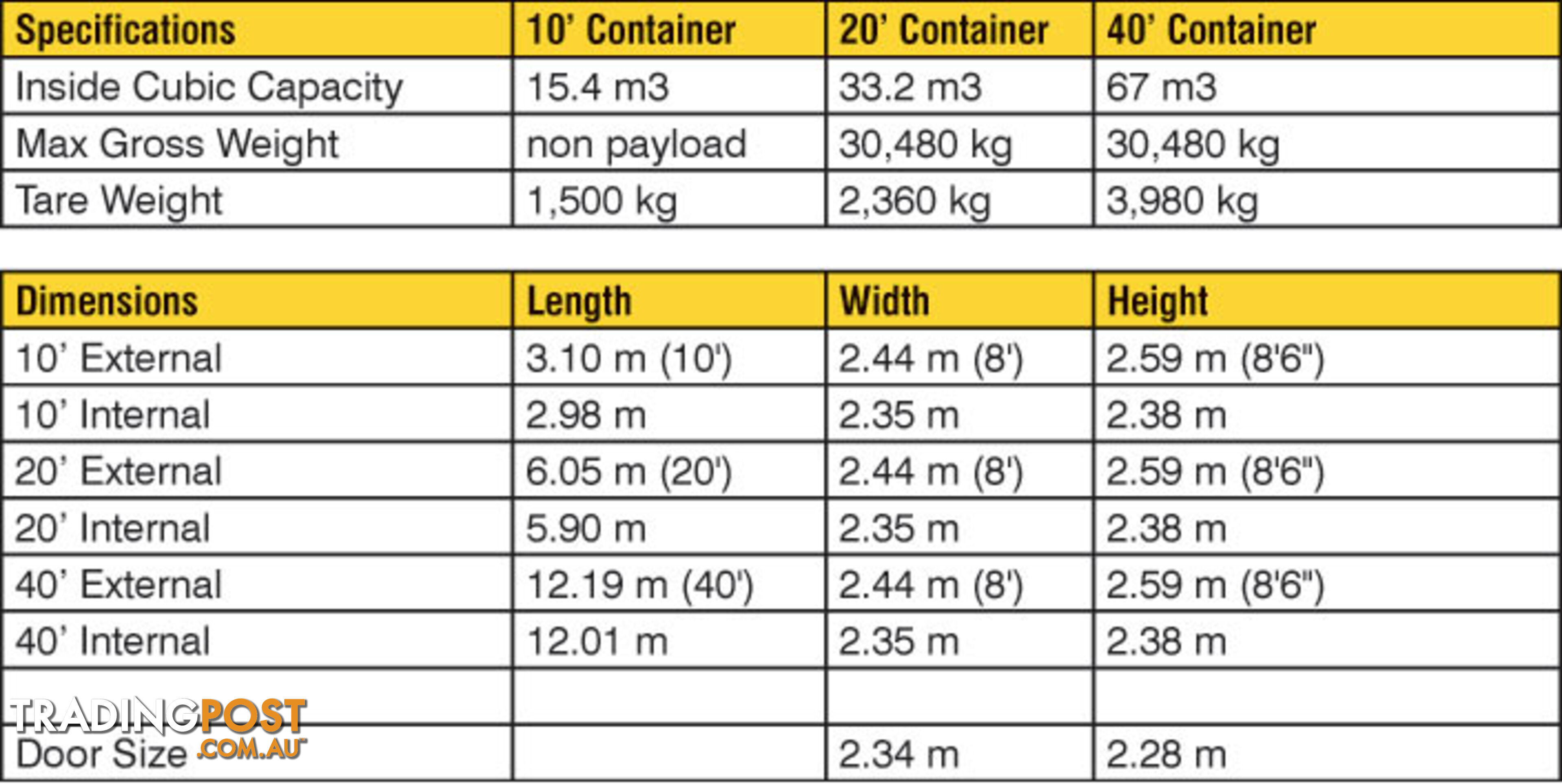 Used 20ft Shipping Containers Moe - From $2850 + GST