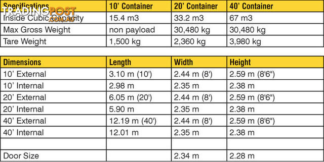 New 20ft Shipping Containers Perth - From $5990 + GST