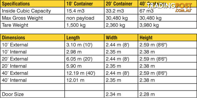 New 20ft Shipping Containers Mandurah - From $5990 + GST