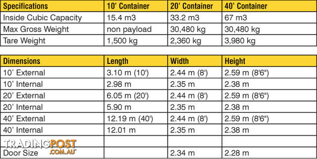 Used 20ft Shipping Containers Healesville - From $2850 + GST