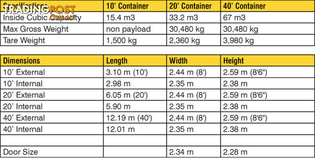 Used 20ft Shipping Containers Singleton - From $3650 + GST