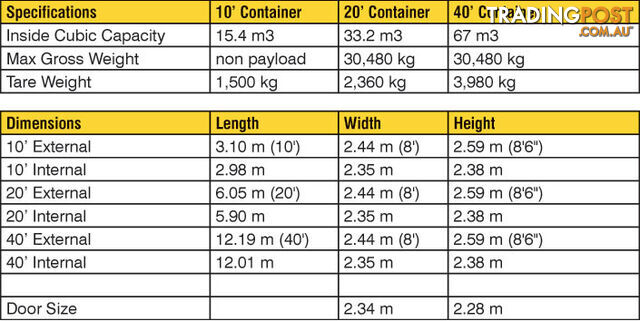 New 20ft Shipping Containers Molong - From $6450 + GST