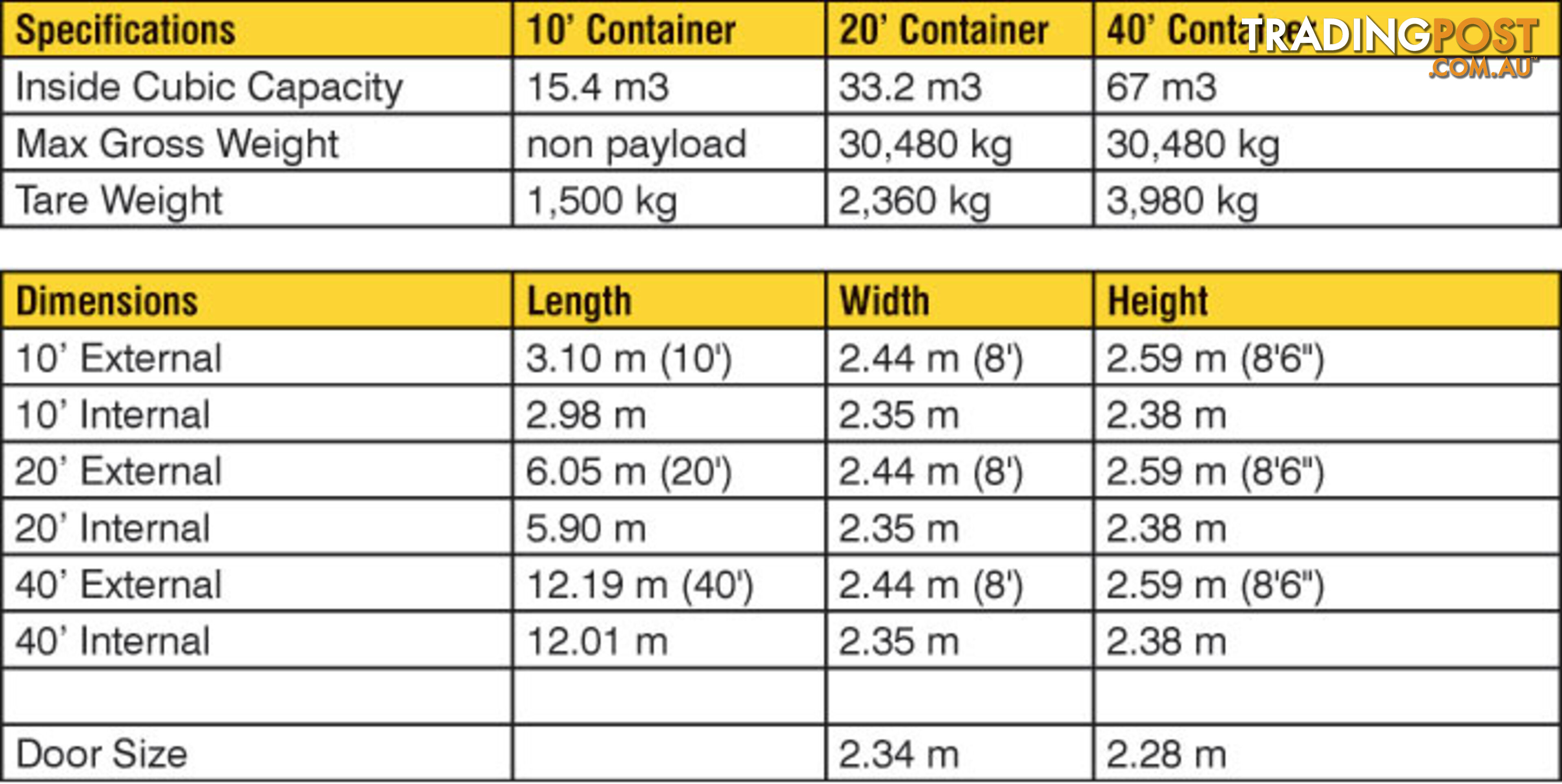 Refurbished Painted 20ft Shipping Containers Penrith - From $3950 + GST