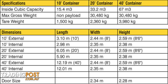 Used 20ft Shipping Containers Rockinham - From $2800 + GST