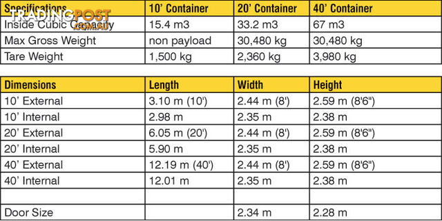 New 20ft Shipping Containers Raymond Terrace - From $6850 + GST