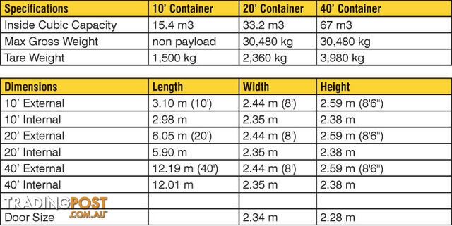 Refurbished Painted 20ft Shipping Containers Albion Park - From $3950 + GST