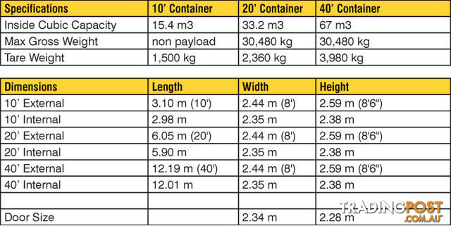 Used 20ft Shipping Containers Beaudesert - From $2900 + GST