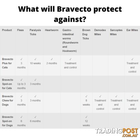 BRAVECTO SPOT ON FOR LARGE CATS 6.25KG-12.5KG (PUR - photo 3 of 6