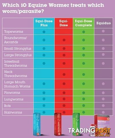 IO EQUIDUO LIQUID FOR HORSES - photo 4 of 4