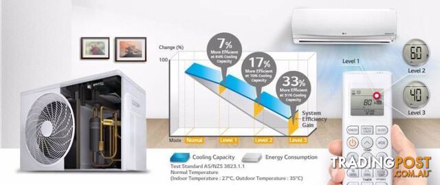 WIFI Control your Air Conditioner LG Split system - photo 3 of 8