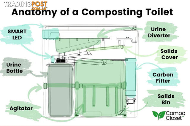 CUDDY¢ COMPOSTING TOILET - photo 4 of 13