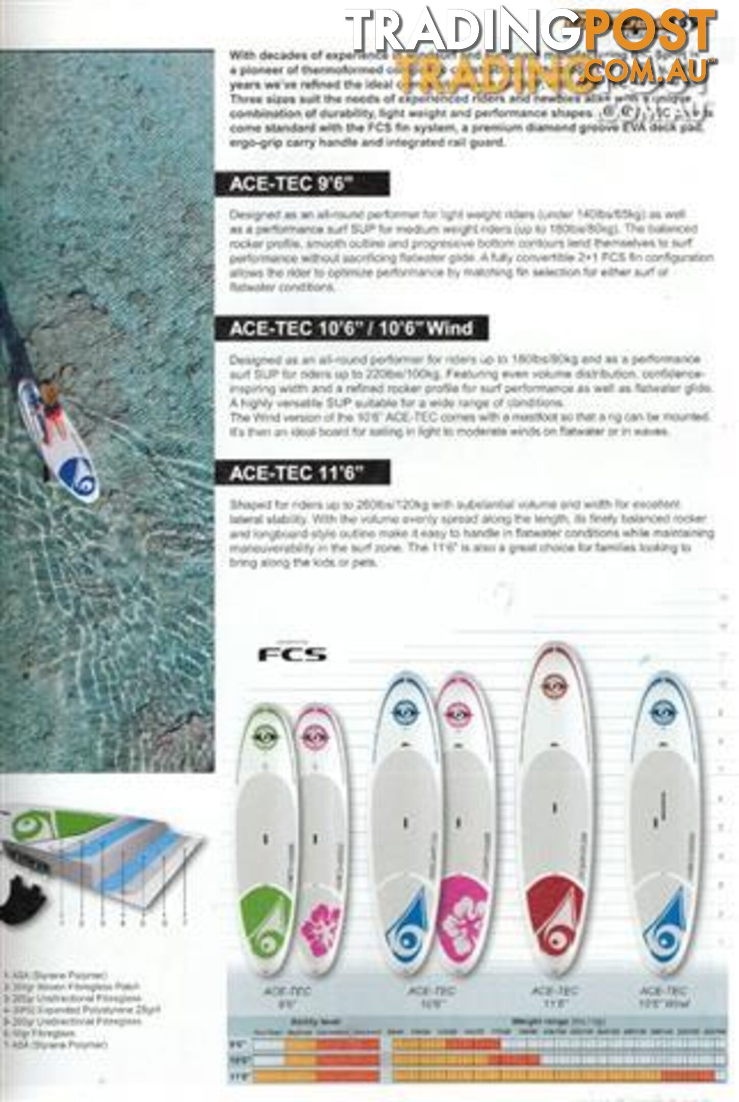 Brand new BIC Sports ACE-TEC Stand Up Paddle Boards (SUP's) 