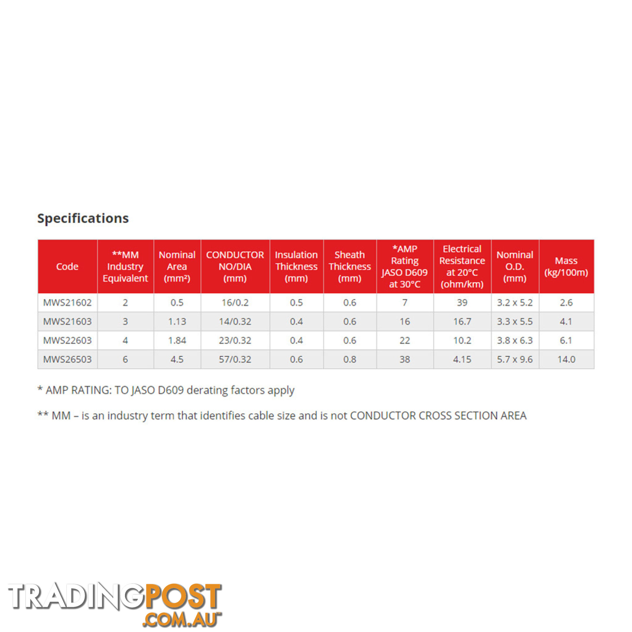 4mm x 10m Tinned Dual Core Wire Automotive and Marine Use TYCAB Australian Wire SKU - MWS22603W10