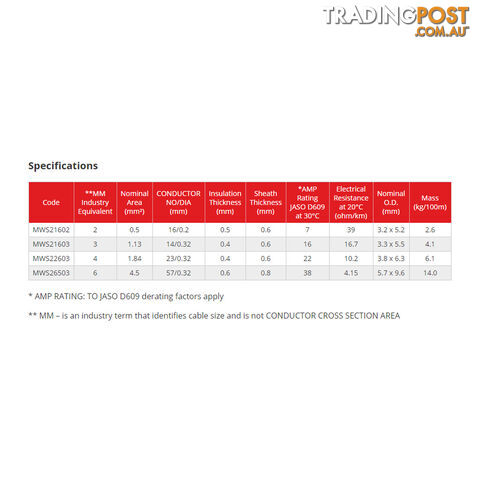 4mm x 10m Tinned Dual Core Wire Automotive and Marine Use TYCAB Australian Wire SKU - MWS22603W10