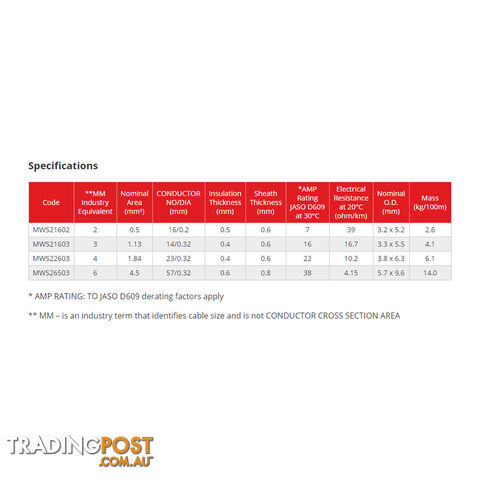 6mm x 10m Tinned Dual Core Wire Automotive and Marine Use TYCAB Australian Wire SKU - 6mmx10mTinned