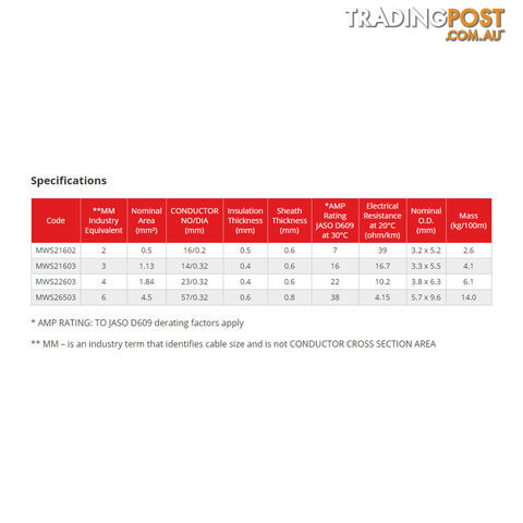 6mm x 10m Tinned Dual Core Wire Automotive and Marine Use TYCAB Australian Wire SKU - 6mmx10mTinned