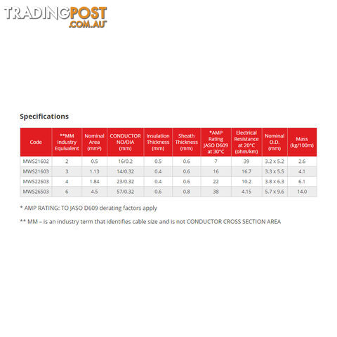 3mm x 10m Tinned Dual Core Wire Automotive and Marine Use TYCAB Australian Wire SKU - 3mmx10mTinned