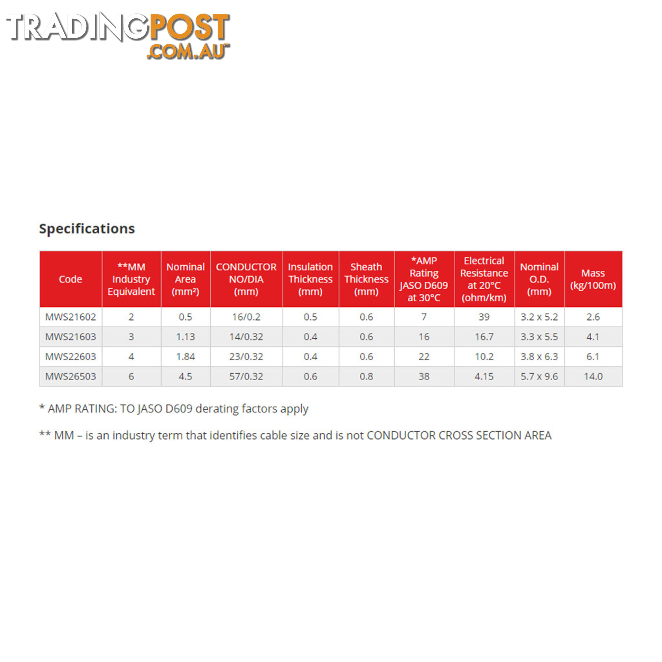 3mm x 10m Tinned Dual Core Wire Automotive and Marine Use TYCAB Australian Wire SKU - 3mmx10mTinned