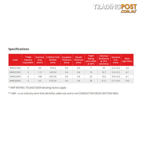 3mm x 10m Tinned Dual Core Wire Automotive and Marine Use TYCAB Australian Wire SKU - 3mmx10mTinned