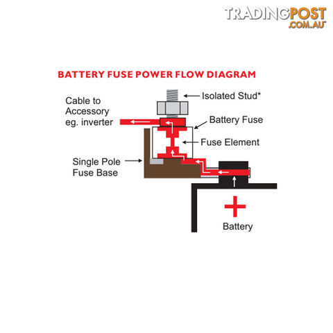 MRBF Fuse Mount Single or Double Pole with Cover