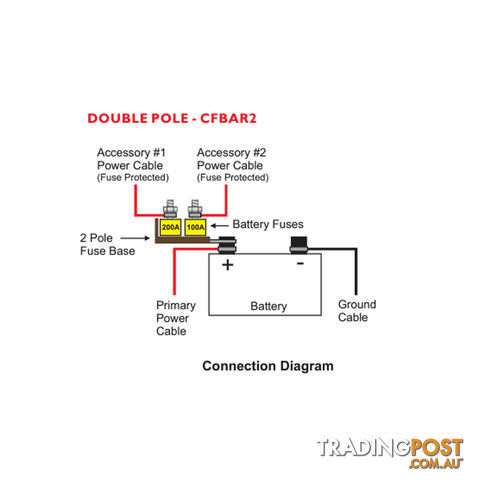 MRBF Fuse Mount Single or Double Pole with Cover