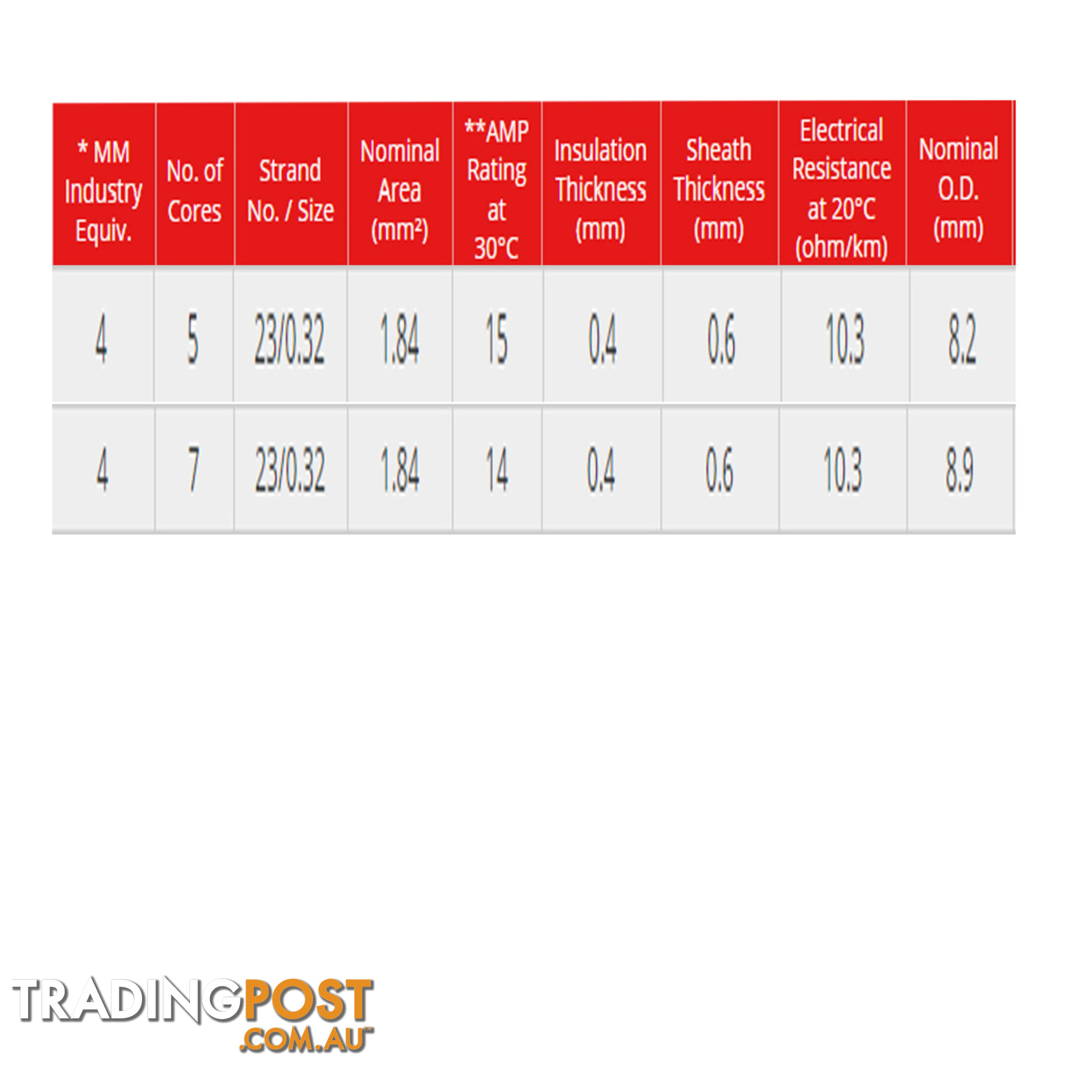 Trailer Wire 5 or 7 Core 4mm Tycab Brand Various Lengths