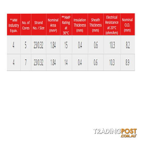 Trailer Wire 5 or 7 Core 4mm Tycab Brand Various Lengths