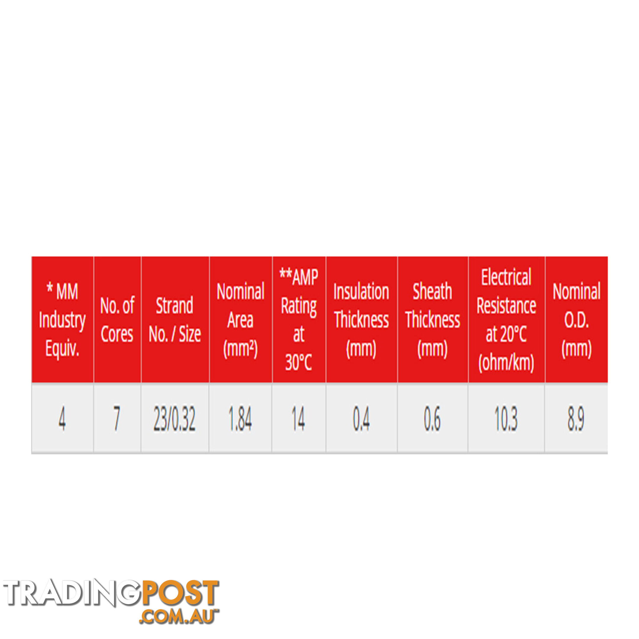 Trailer Wire 5 or 7 Core 4mm Tycab Brand Various Lengths