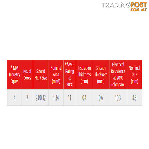 Trailer Wire 5 or 7 Core 4mm Tycab Brand Various Lengths