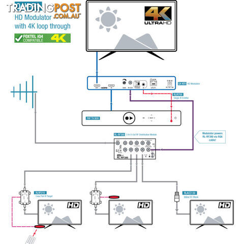 Q4KR1 SINGLE INPUT HD DIGITAL MODULATOR 4K LOOPOUT HD1603 REPLACEMENT - ZyCast - photo 3 of 4