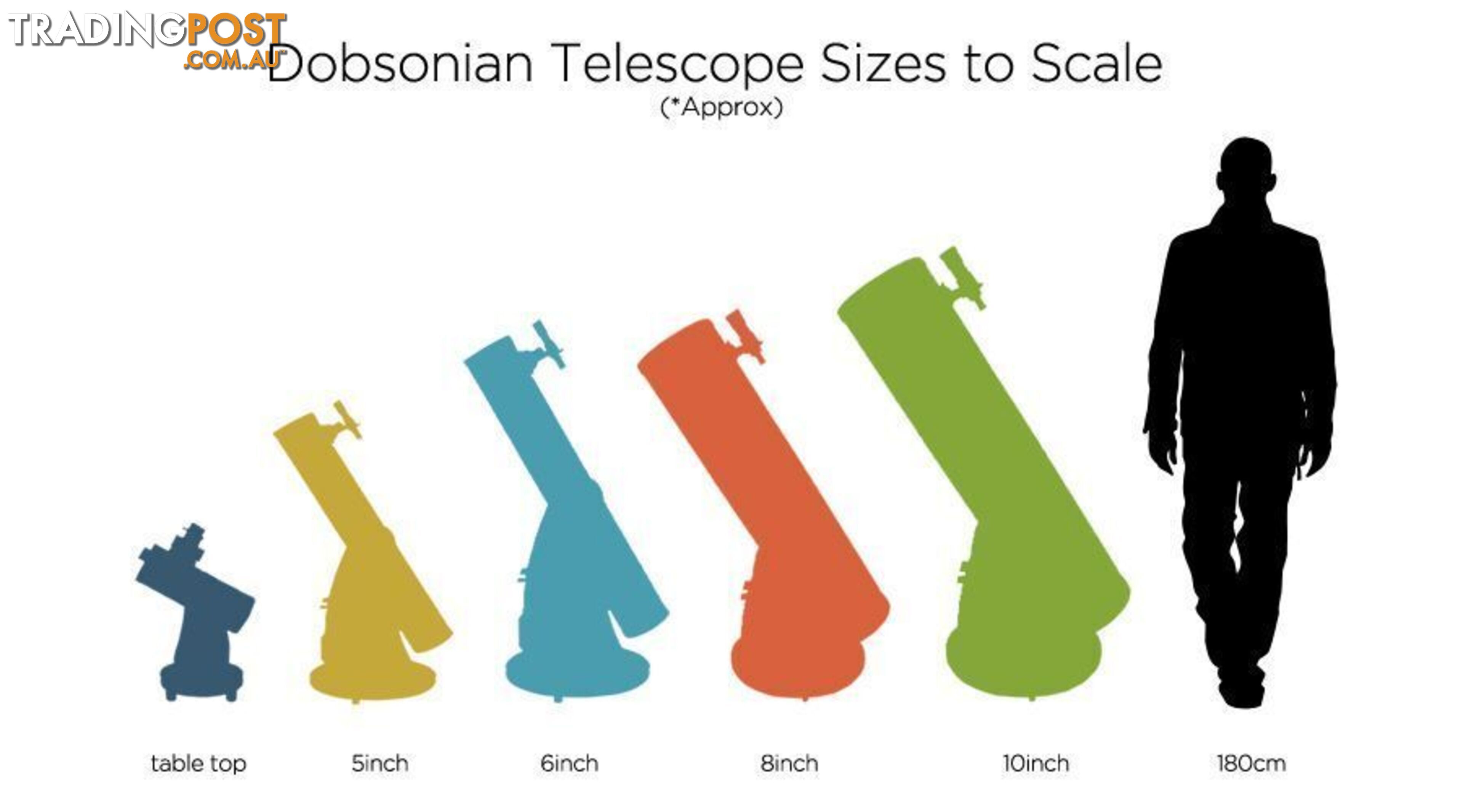 Saxon 8 Dobsonian Telescope, as new, used once, loads of extras, cost over $1,000 new