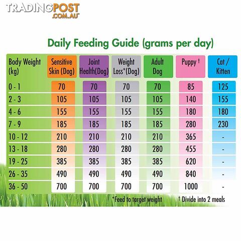 Vets All Natural Complete Mix - Weight Loss - 15kg - CMW15R - photo 3 of 3