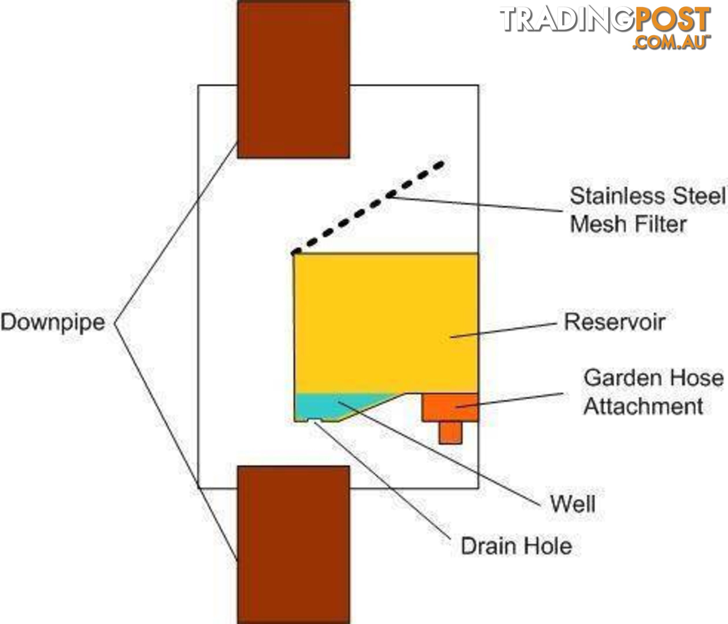 Rainwater Divertaª is designed to divert water from the down PIPE