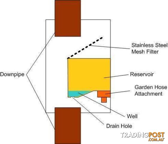 Rainwater Divertaª is designed to divert water from the down PIPE