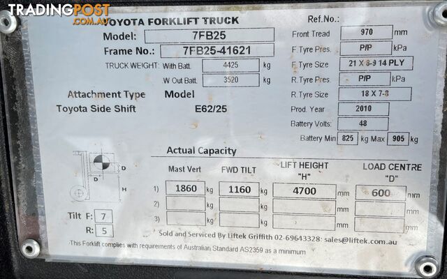 Used Toyota 7FB25 Forklift For Sale